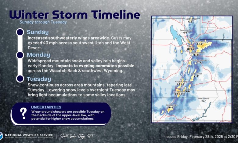 Utah se prepara para un inicio de marzo invernal: Tormenta amenaza con nevadas intensas y cambios bruscos de temperatura