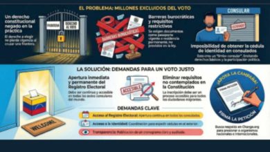 Venmundo y el Colegio de Internacionalistas de Venezuela exigen la apertura inmediata del Registro Electoral en el exterior