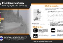 Utah se prepara para una semana de tormentas: montañas bajo alerta y posible fuerte nevada en los valles