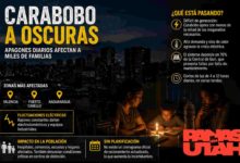 Apagones prolongados golpean a Carabobo: Déficit eléctrico y falta de planificación elevan la incertidumbre