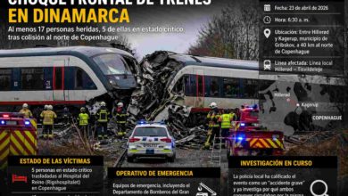 Choque frontal de trenes en Dinamarca deja 17 heridos y activa investigación oficial