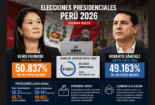 Escrutinio parcial mantiene una cerrada disputa entre Keiko Fujimori y Roberto Sánchez en las elecciones de Perú