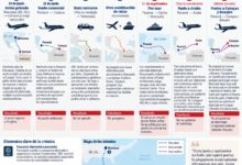 María Corina Machado acumula siete intentos fallidos para regresar a Venezuela