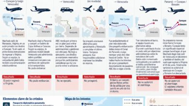 María Corina Machado acumula siete intentos fallidos para regresar a Venezuela
