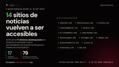 Venezuela desbloquea medios, pero persisten 188 dominios bajo restricciones digitales