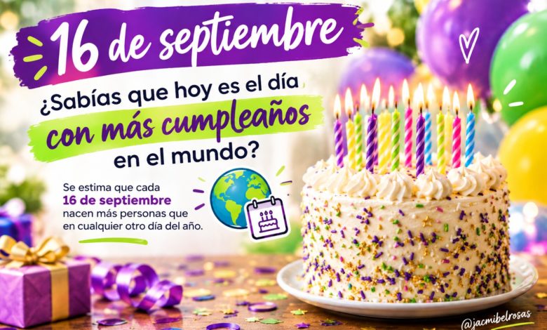 16 de septiembre ¿Sabías que hoy es el día con más cumpleaños en el mundo?